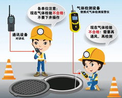 永新有限空间操作说明